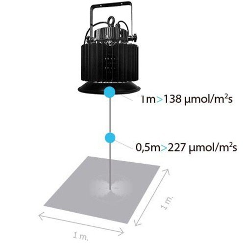 LED светильник для выращивания растений Greenbay 150W