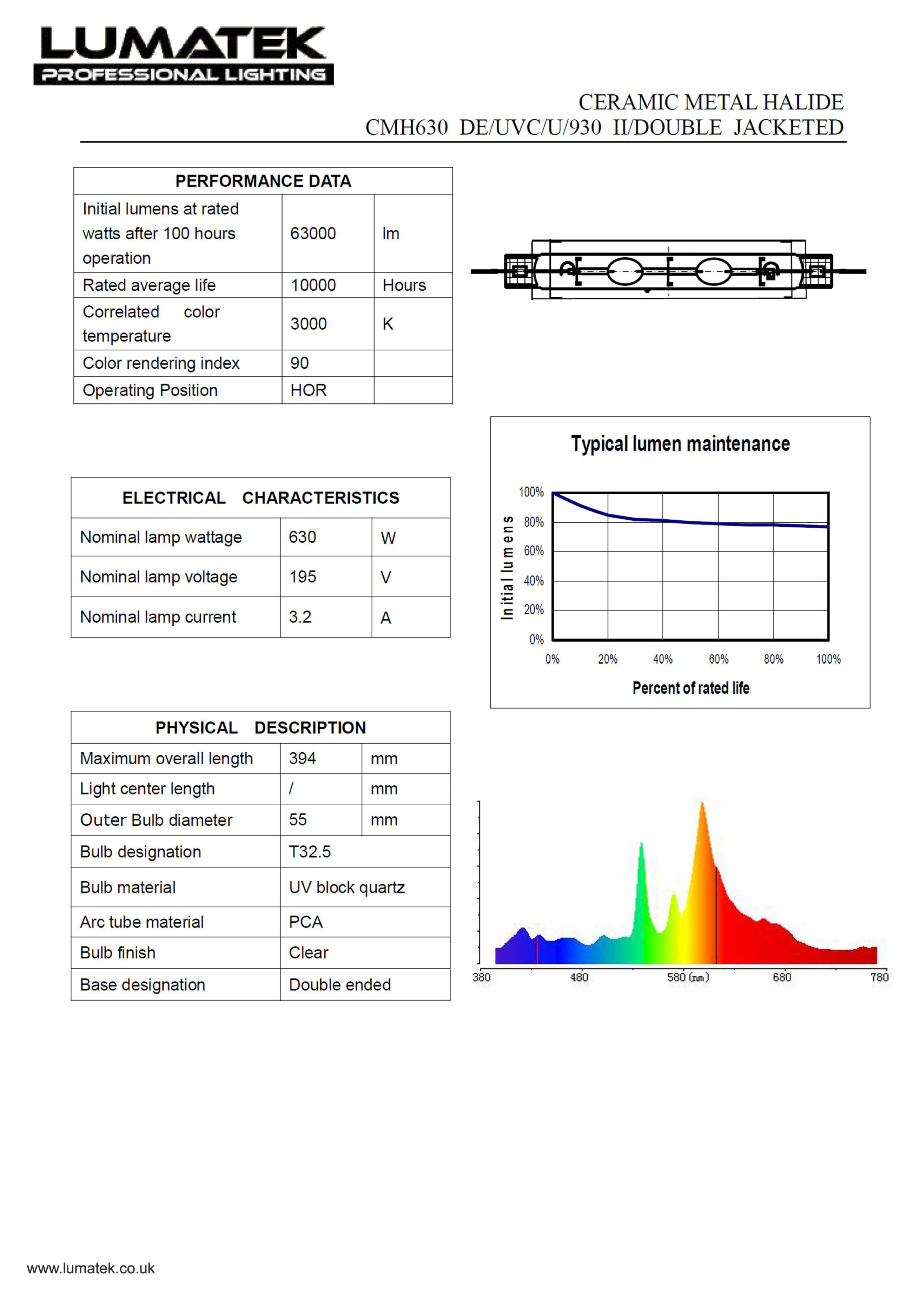 CMH/LEC/CDM лампа Lumatek 630W DE (Double Ended)