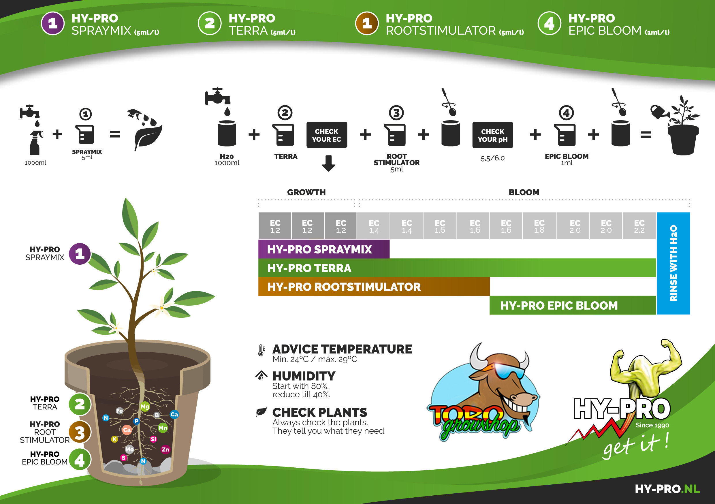 Hy-Pro - Epic Bloom Terra (стимулятор цветения для земли)