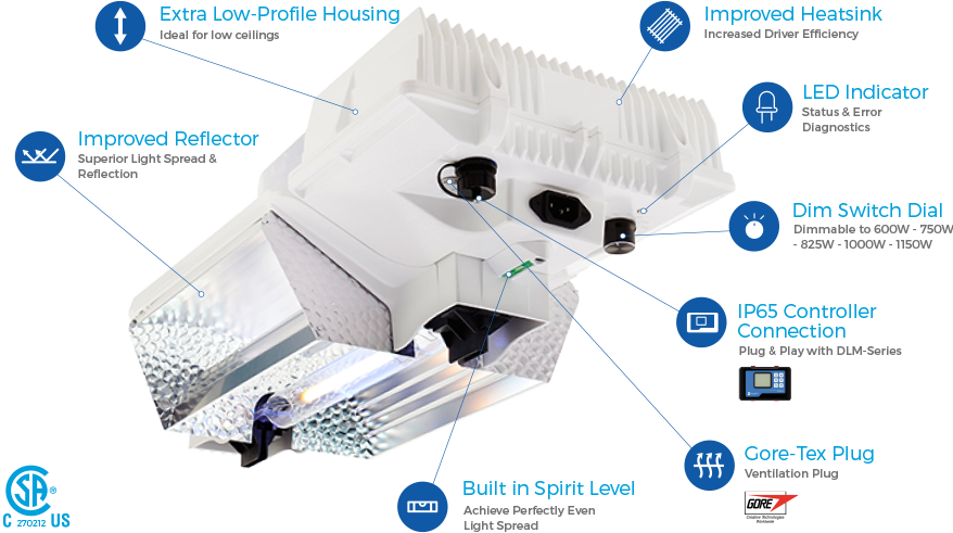 Отражатель со встроенным балластом Dutch Lighting Innovations (DLI) 1000W DE 240V