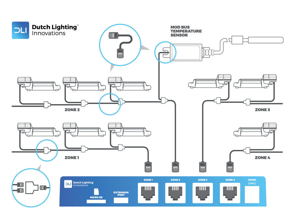Контроллер для светильников Dutch Lighting Innovations - DLM-4 Zone Controller