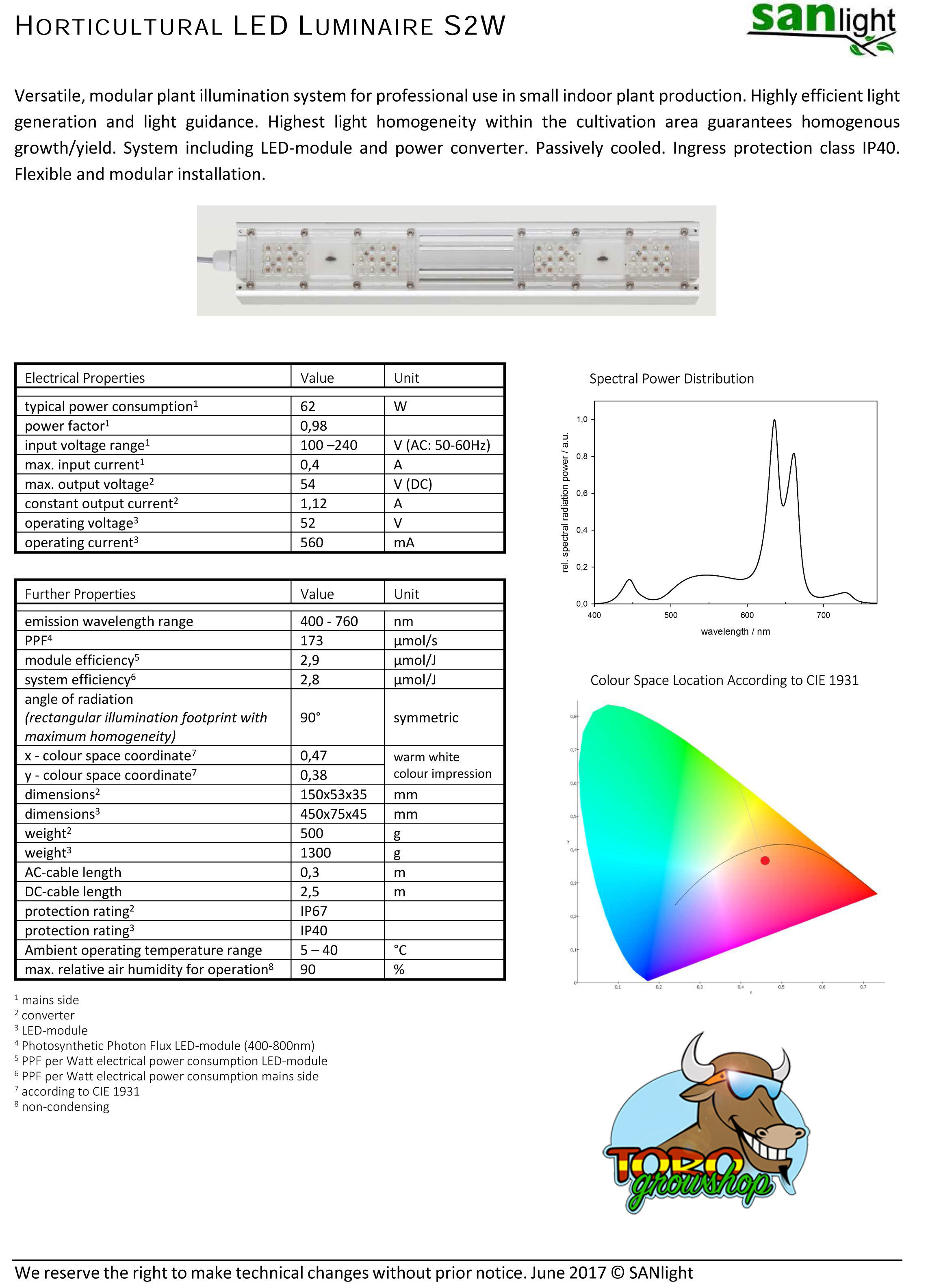 SANlight S2W - LED лампа 62W для выращивания каннабиса и других растений