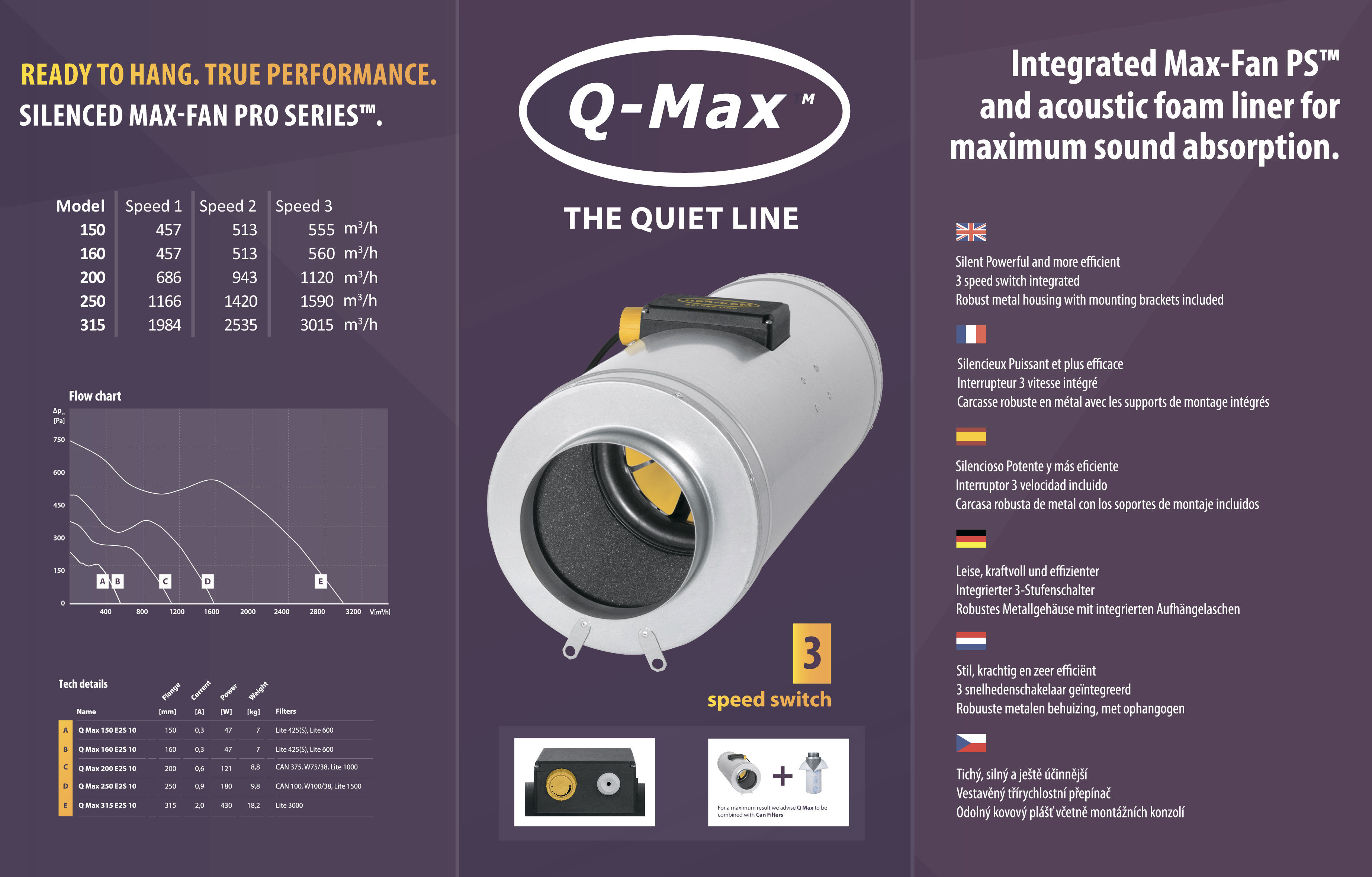 Шумоизолированые канальные вентиляторы Q-Max AC (3 скорости)