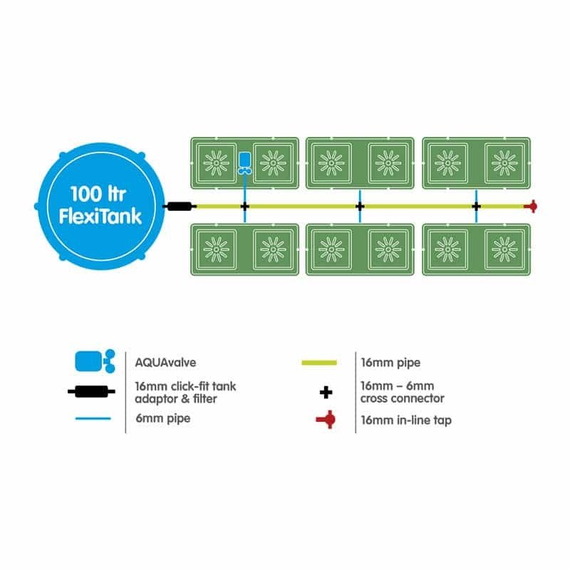 Easy2Grow 12 - система для выращивания и автополива растений (12 горшков 8,5 л. или 15 л. + резервуар 100 л.)