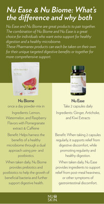 Gut Health &amp; Nu Ease
