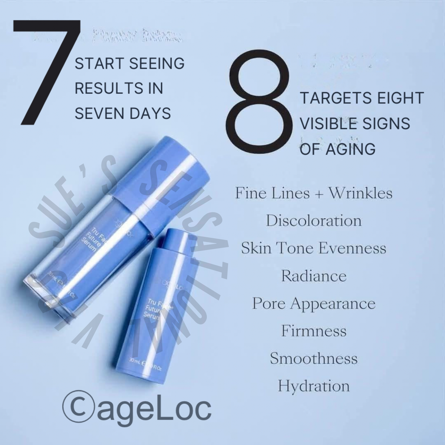 Ageloc Future Serum