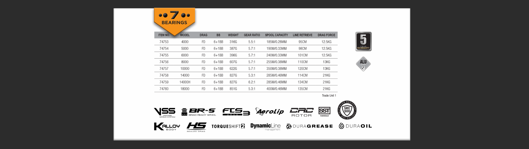 MULINELLO SAVAGE GEAR SGS6