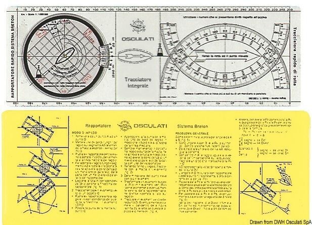 Regolo-rapportatore Tracciatore Integrale