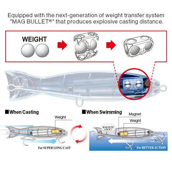 Yo-Zuri Duel Hardcore Bullet Bull 100 mm