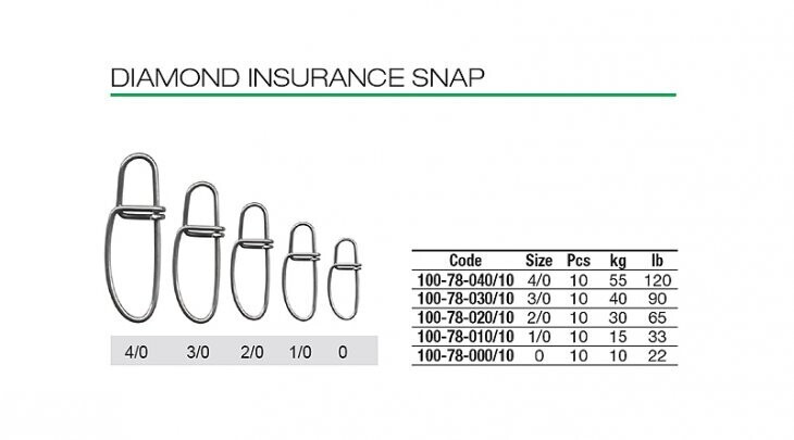 TRABUCCO INSURANCE SNAP