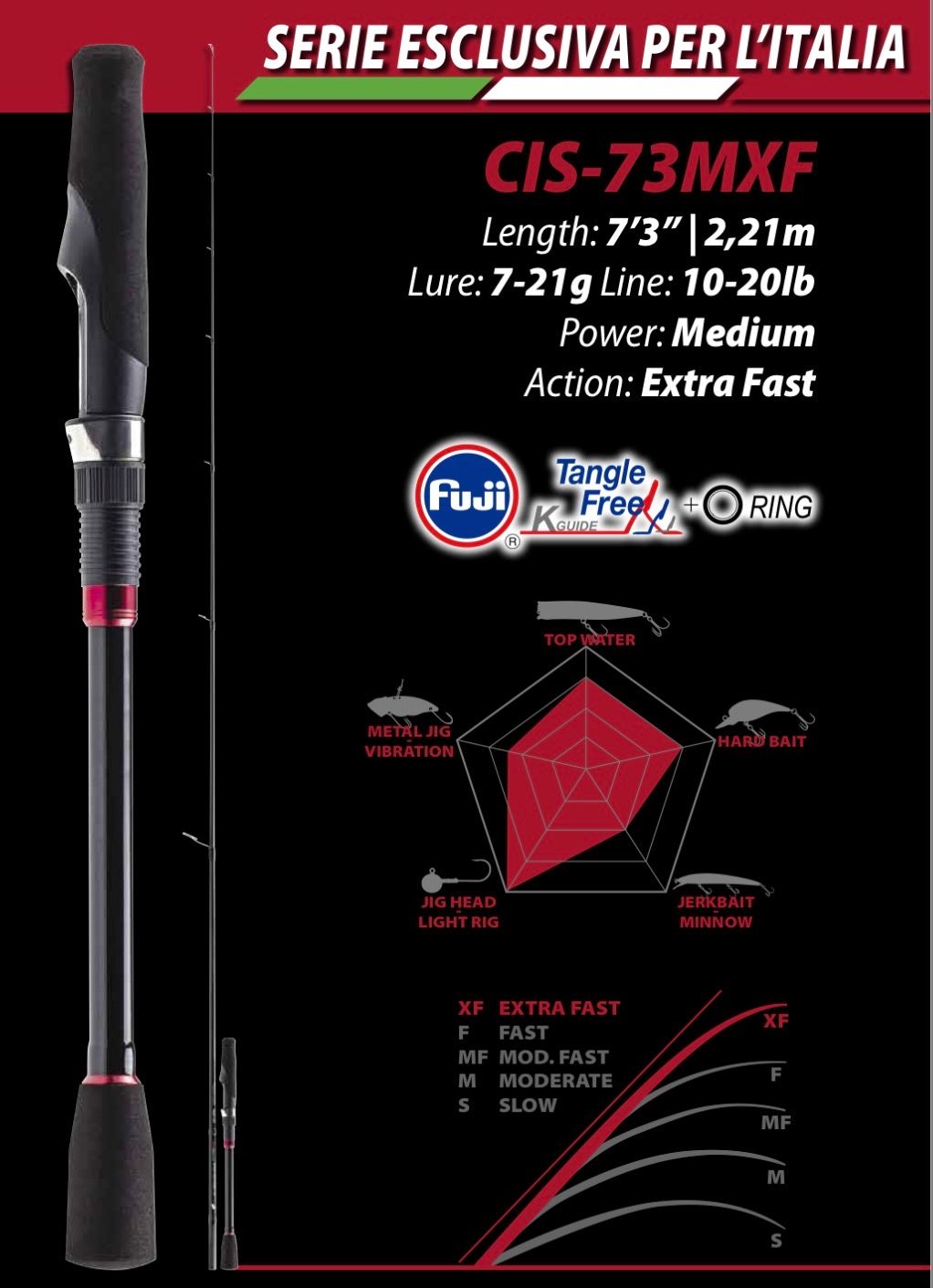 MAJORCRAFT CEANA ITALY EDITION