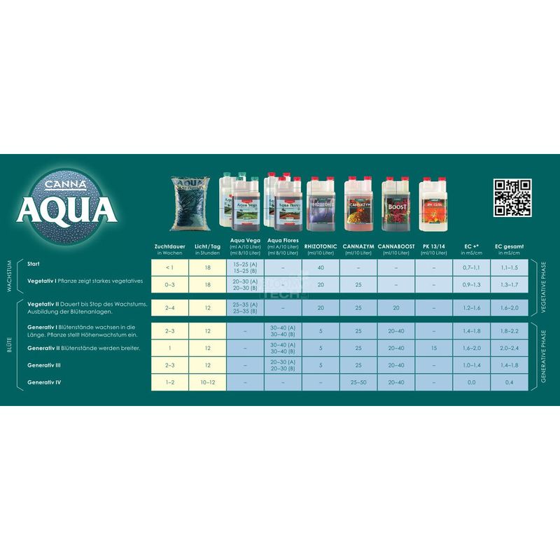 Canna Aqua Flores A+B 2x 5 Liter