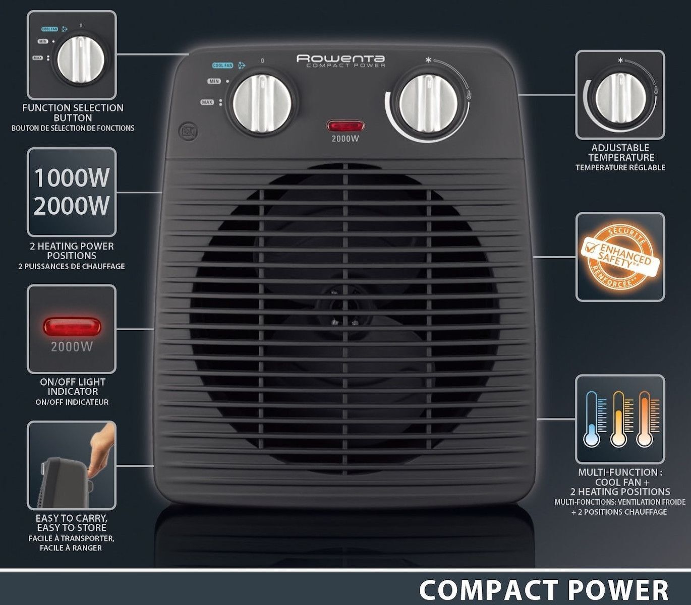 Rowenta Compact Power Αερόθερμο Δαπέδου 2000W