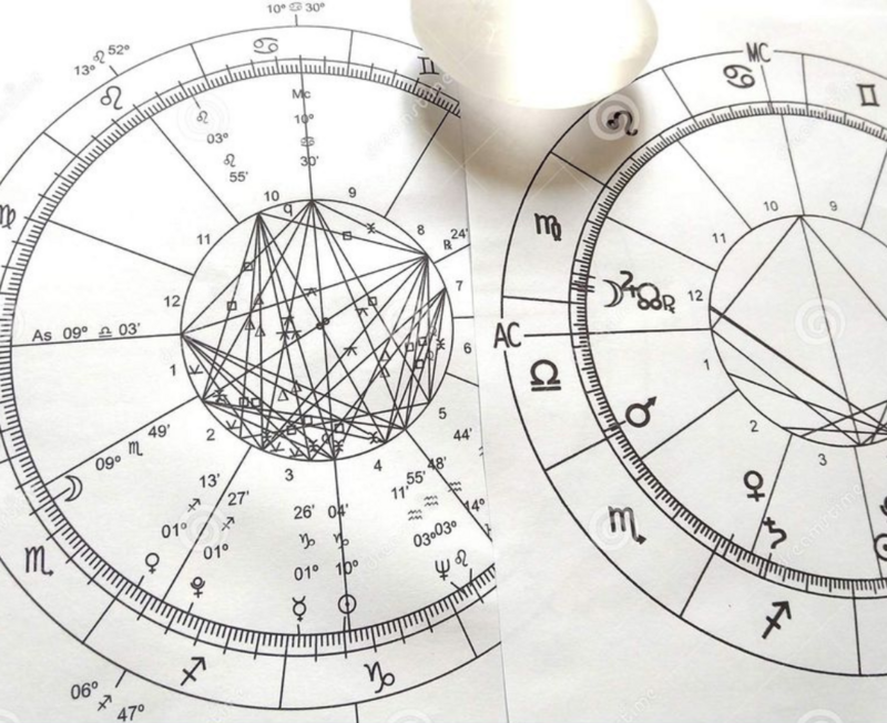 UPOREDNI horoskop *Ljubavni horoskop