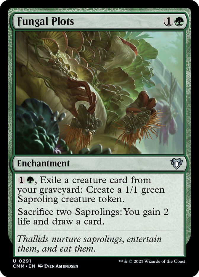 Fungal Plots Fungal Plots