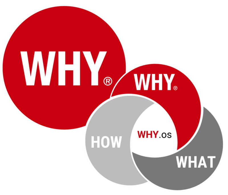WHY.os Discovery
