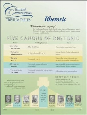 Classical Conversations Trivium Tables Rhetoric