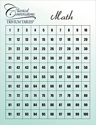 Used Classical Conversations Trivium Tables Math