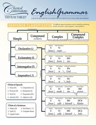 CLASSICAL CONSERVATIONS TRIVIUM TABLES: ENGLISH GRAMMAR