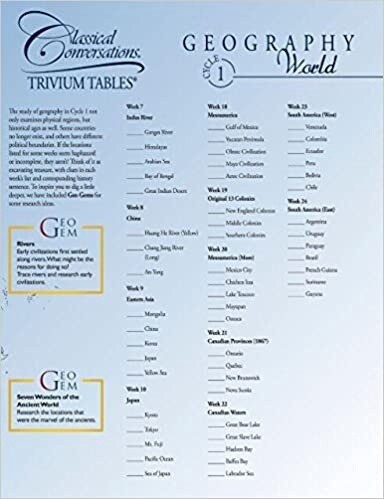 CLASSICAL CONVERSATIONS, TRIVUM TABLES GEOGRAPHY CYCLE 1