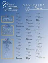 USED CLASSICAL CONVERSATIONS, TRIVIUM TABLES GEOGRAPHY CYCLE 2