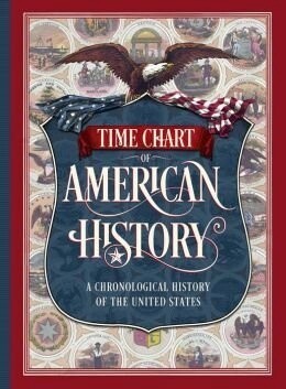 Used Time Chart Of American History