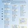 CLASSICAL CONVERSATIONS TRIVIUM TABLES CYCLE 1 GEOGRAPHY