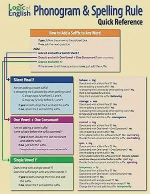 Logic of English Phonogram &amp; Spelling Rule Quick Reference Ed 3