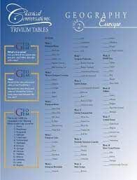 CLASSICAL CONVERSATIONS, TRIVIUM TABLES GEOGRAPHY CYCLE 2