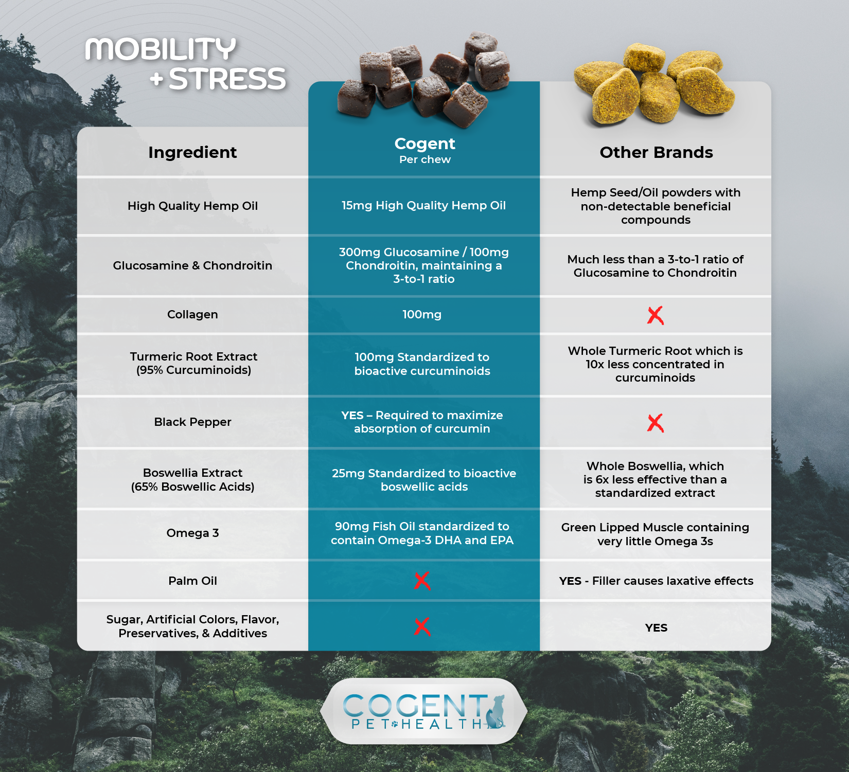 Mobility + Stress Soft Chews - 30 Count