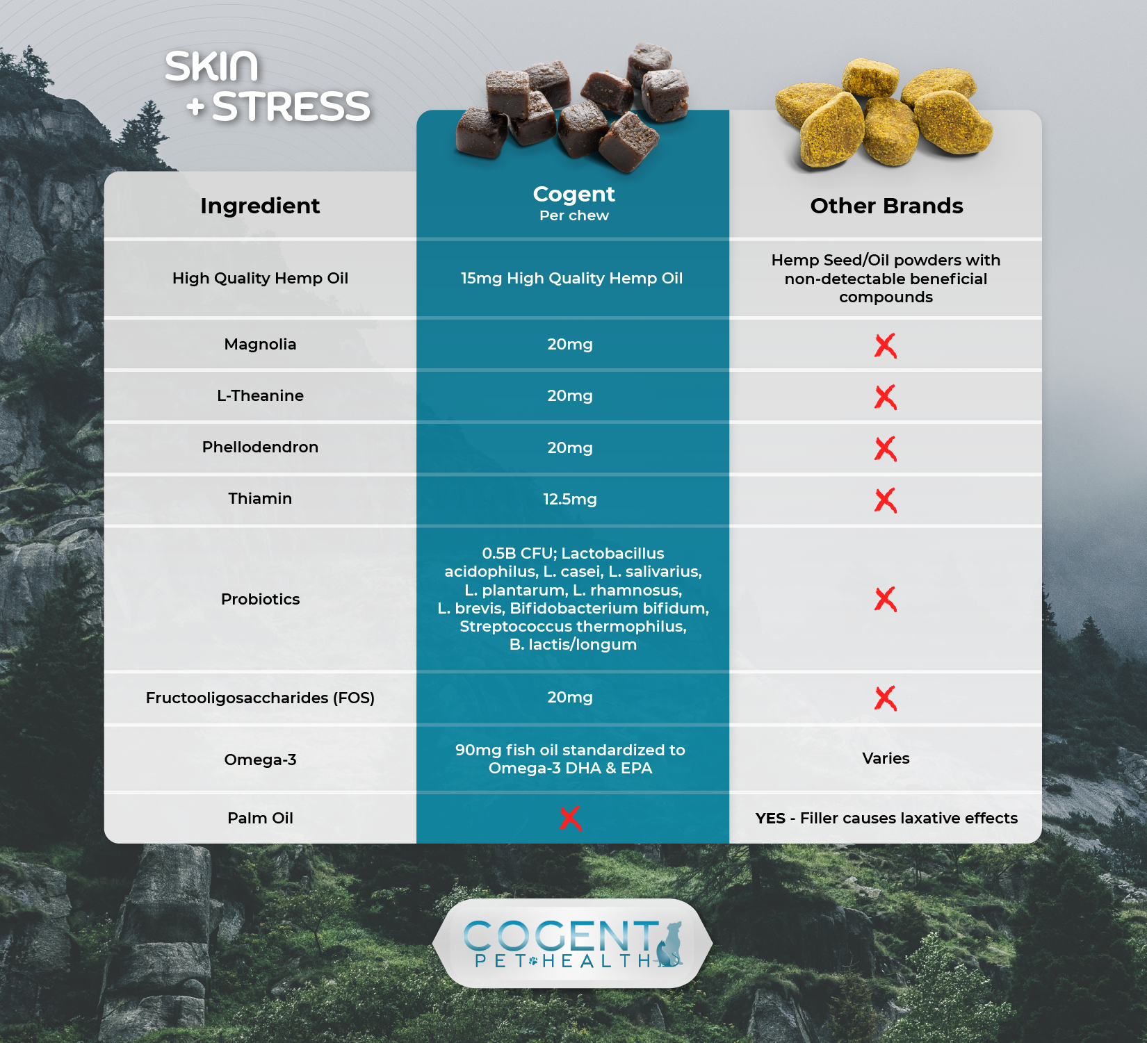 Skin + Stress Soft Chews - 30 Count