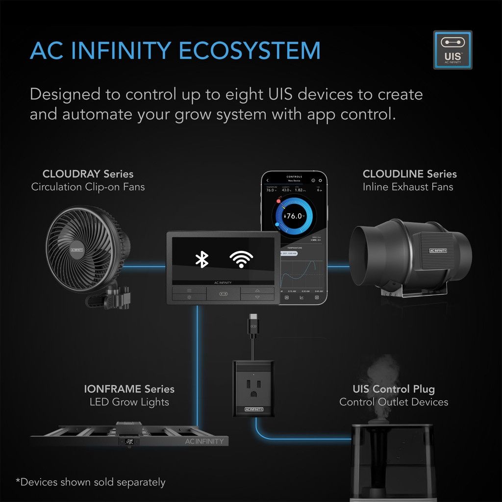 AC Infinity 69 Pro +
