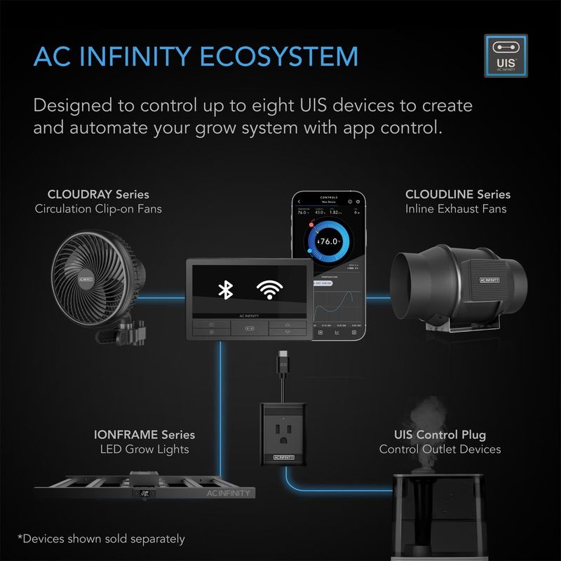 AC Infinity 69 Pro +