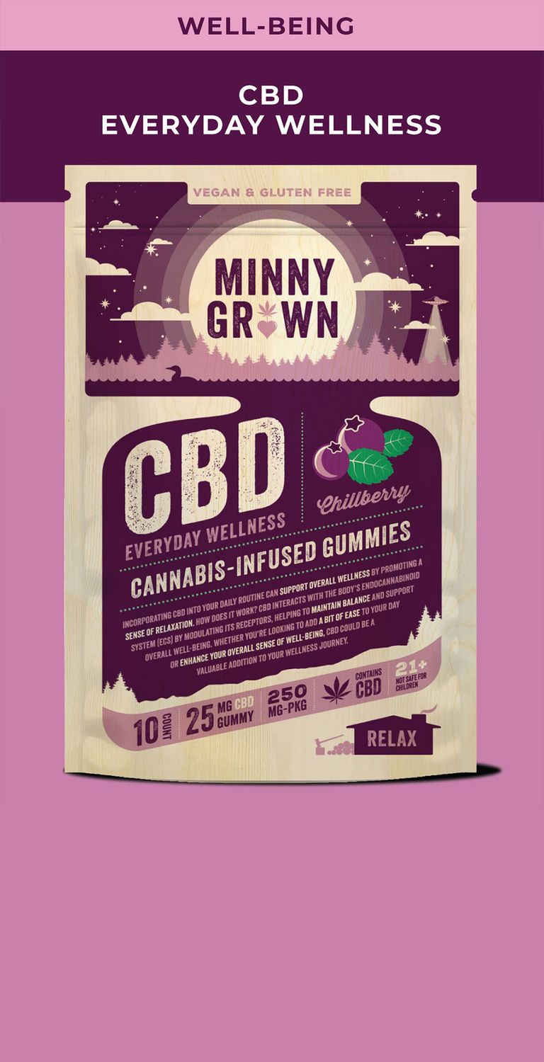 Minny Grown CBD Gummies Chillberry