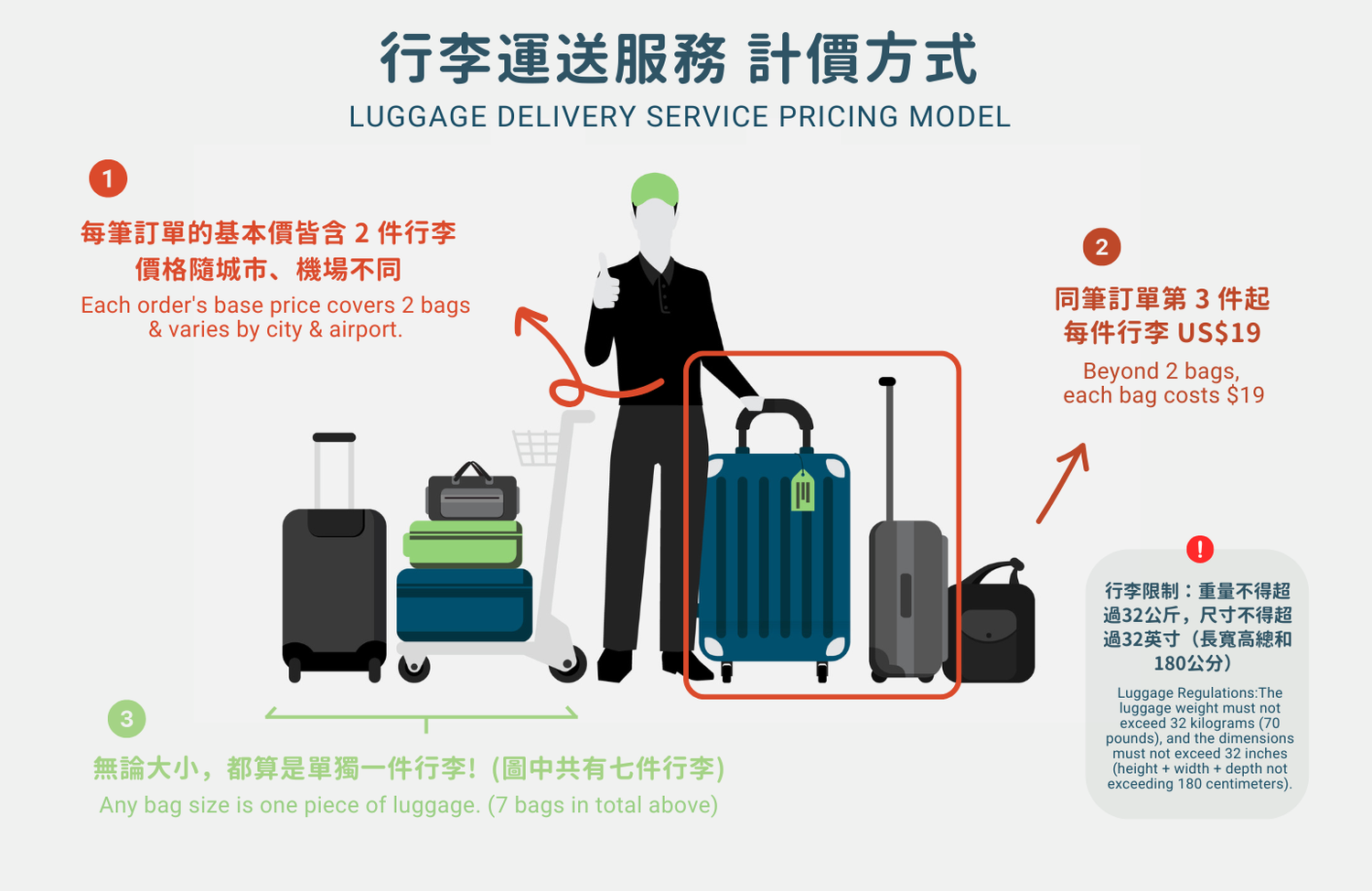 Airport / Harbor → Airport / Harbor