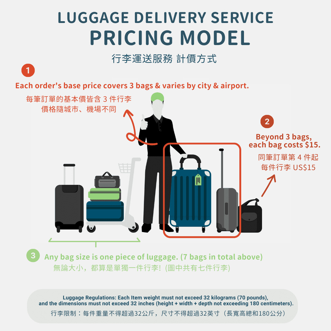 [Early Bird] Hotel → Airport