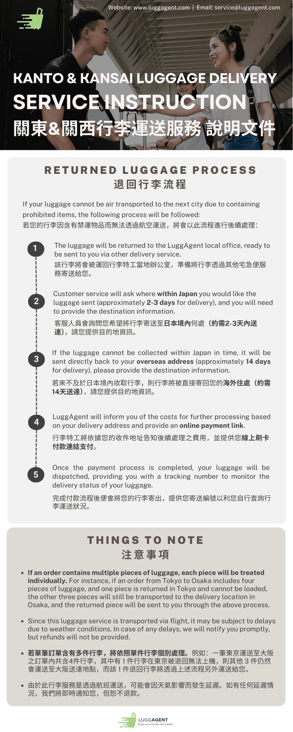 (Overnight) Tokyo ⭤ Fujiyama ⭤ Osaka / Kyoto