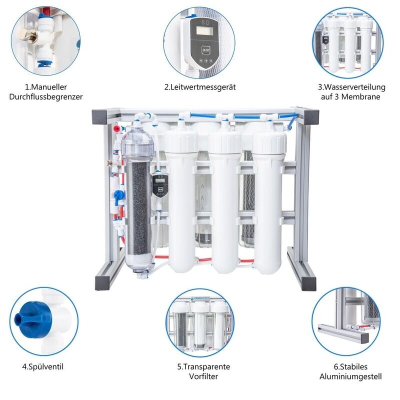 OSMOunity ProfiLine Osmoseanlagen 600 GPD