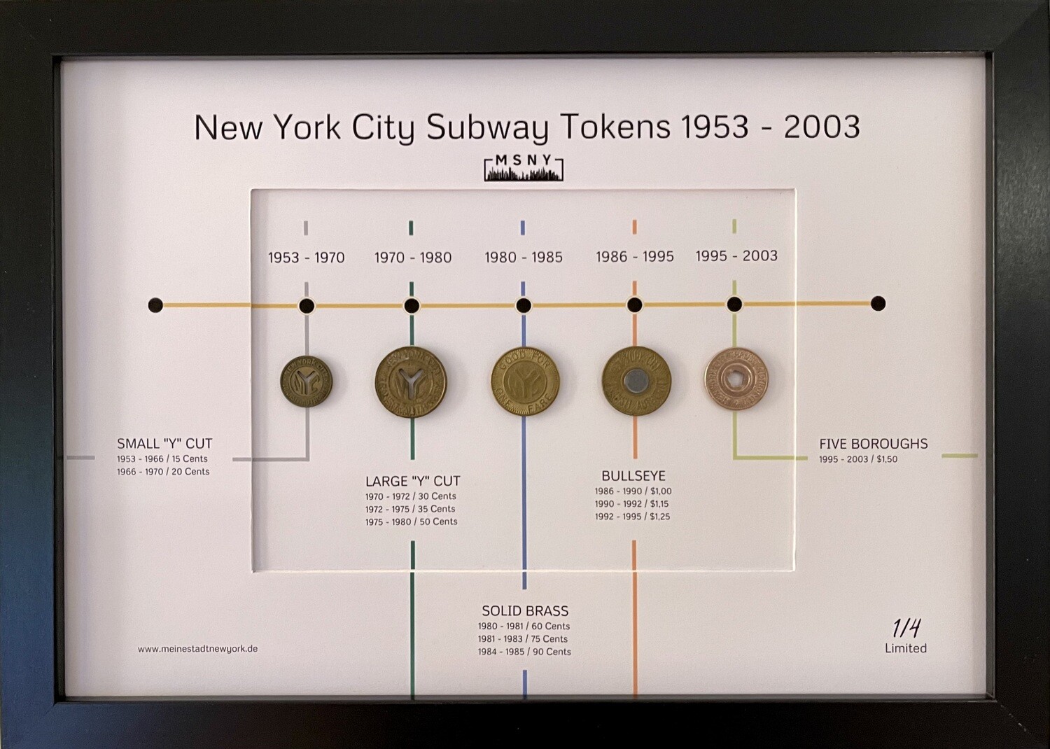 New York Subway Tokens Limited Collection