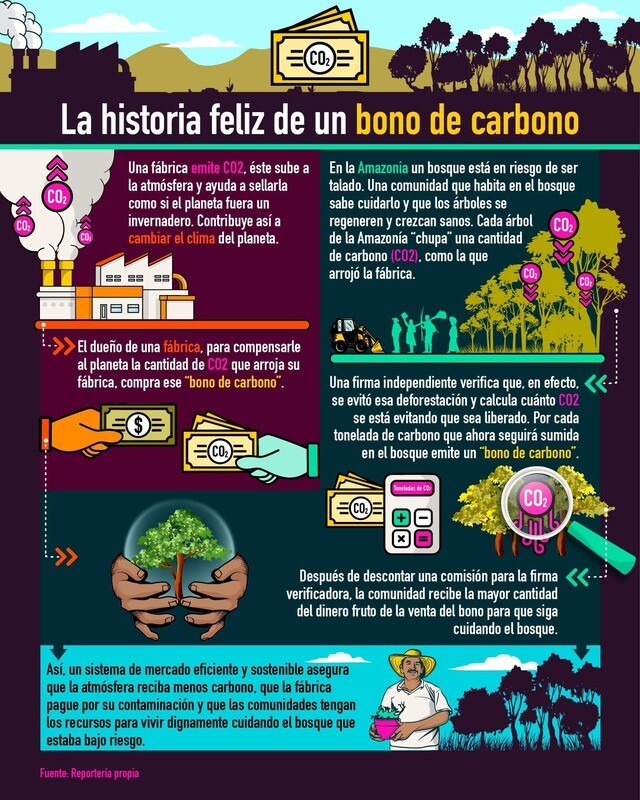 Bono mercado asoc. avance d/l ni�ez