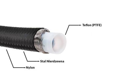 Tubo PTFE AN10 1M