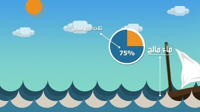 a motion video describing the water resources