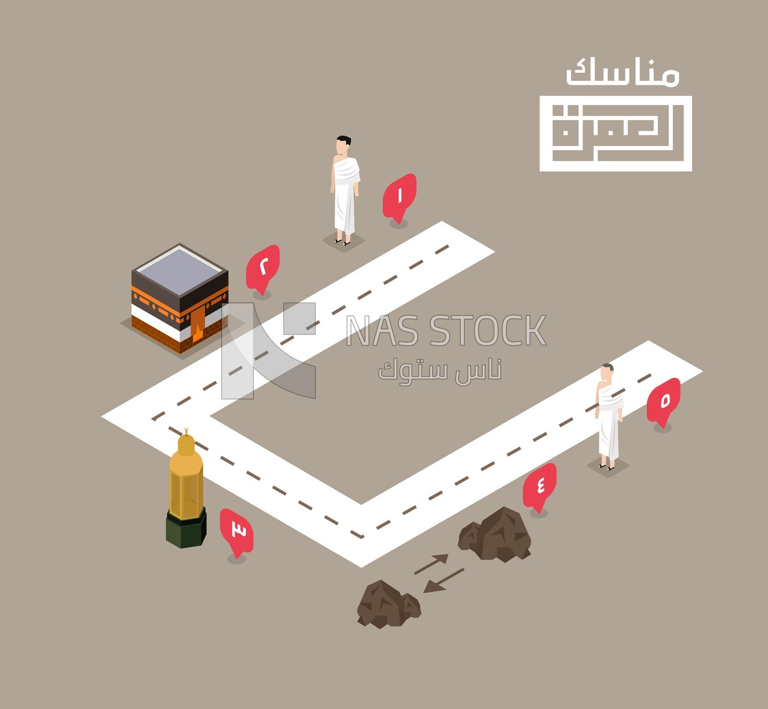 Illustration design of describing the rituals of Umrah