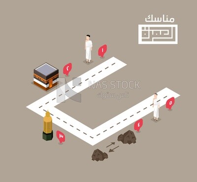 Illustration design of describing the rituals of Umrah
