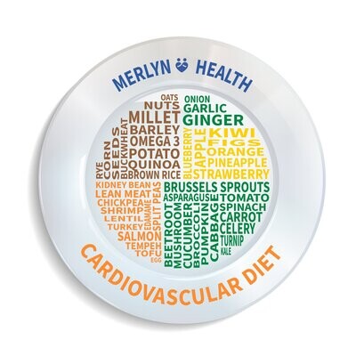 ​Cardiovascular diet Plate (Patent Registered)