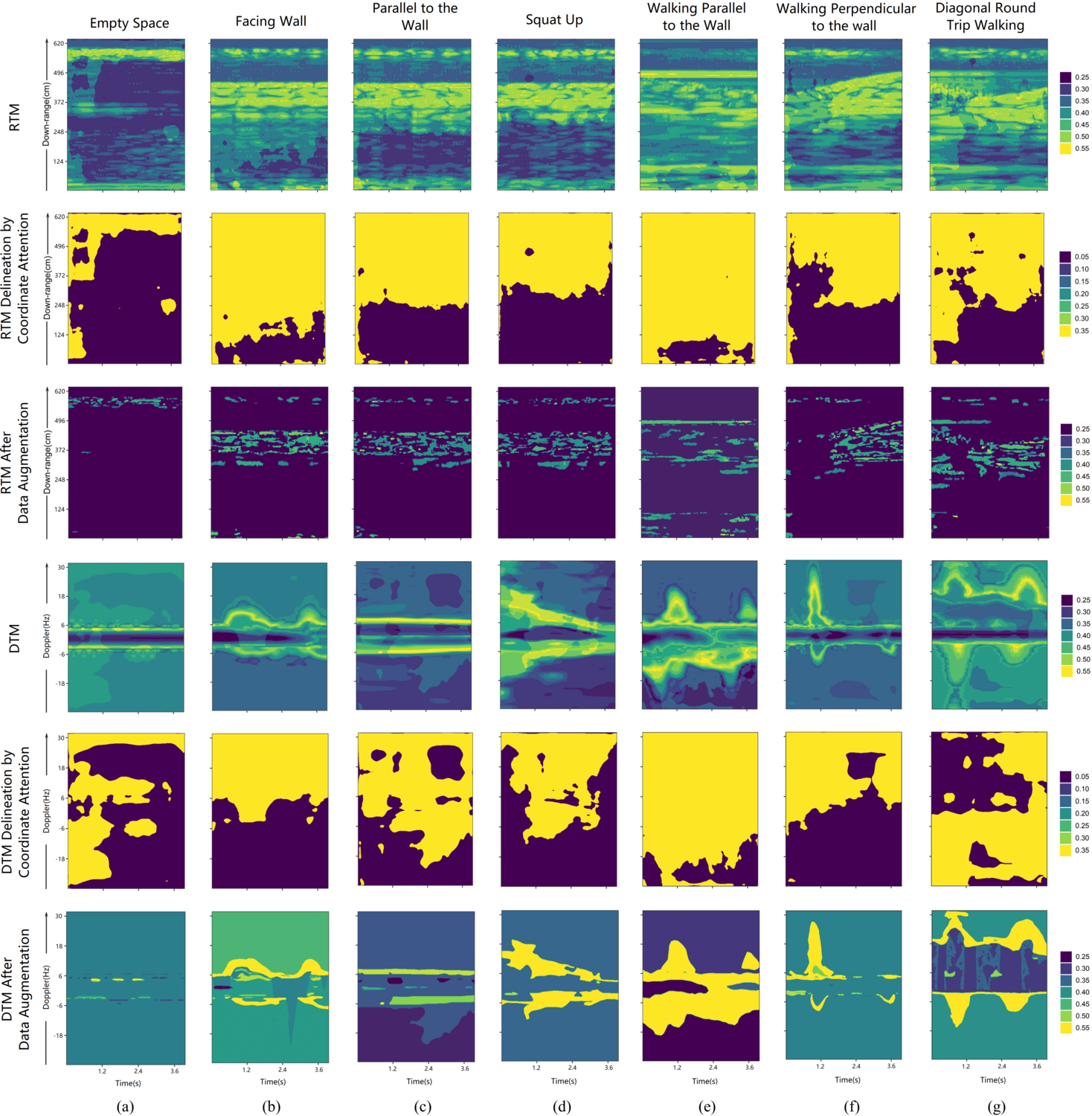 SISO Through-the-Wall Radar Human Motion Recognition Dataset