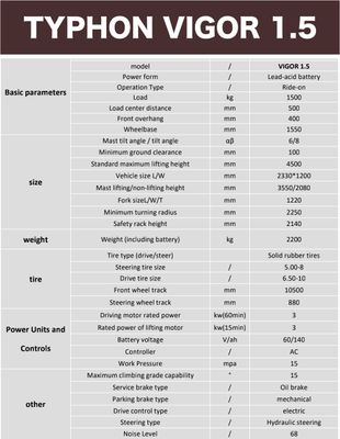Top Compact & Mini Excavator Diggers- TYPHON Machinery