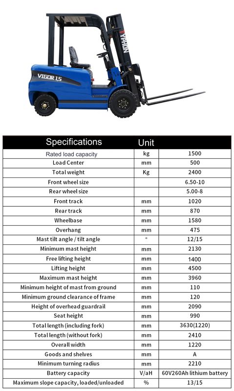 Top Compact & Mini Excavator Diggers- TYPHON Machinery New 2025 TYPHON VIGOR 1.5 Blue Electric Forklift 1.5 Ton Lifter Lift Truck Jitney Hi-Lo