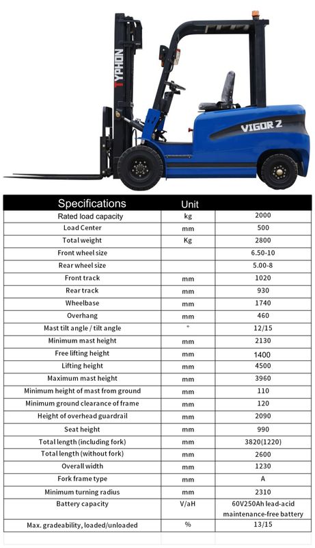 Top Compact & Mini Excavator Diggers- TYPHON Machinery New 2025 TYPHON VIGOR 2 Blue Electric Forklift 2 Ton Lifter Lift Truck Jitney Hi-Lo