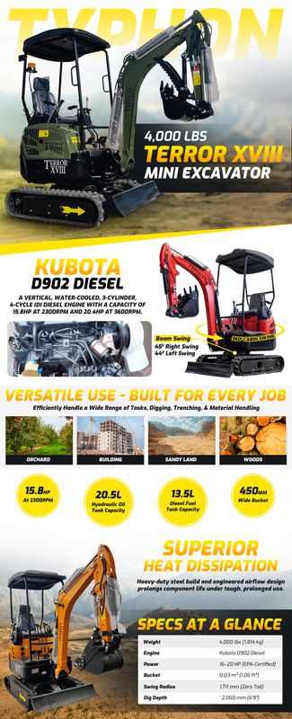 Top Compact & Mini Excavator Diggers- TYPHON Machinery